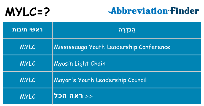 מה הפירוש mylc