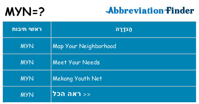 מה הפירוש myn