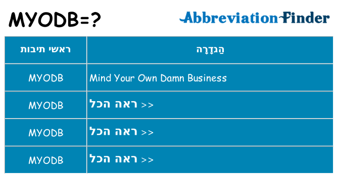 מה הפירוש myodb