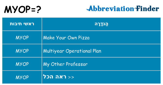 מה הפירוש myop