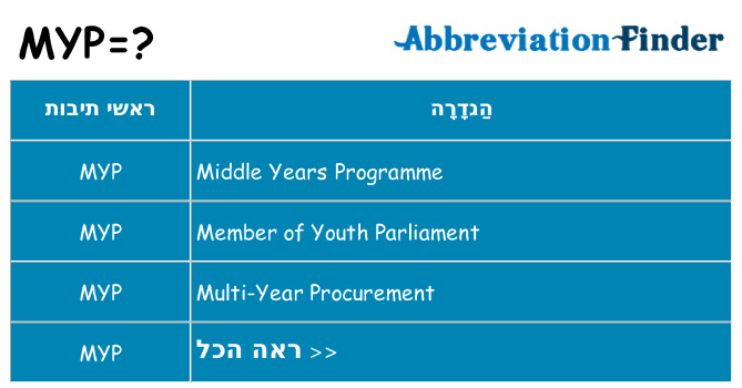 מה הפירוש myp