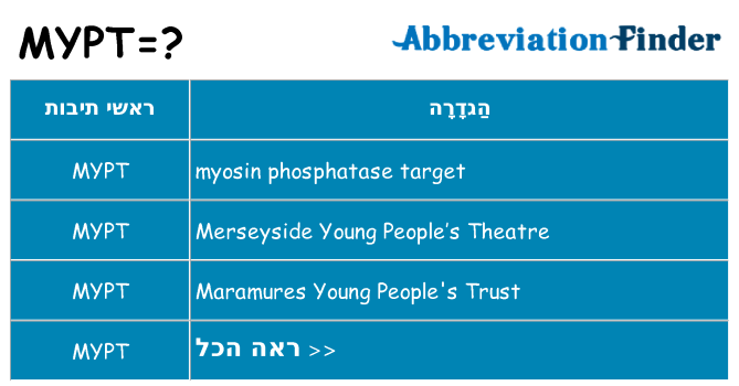 מה הפירוש mypt