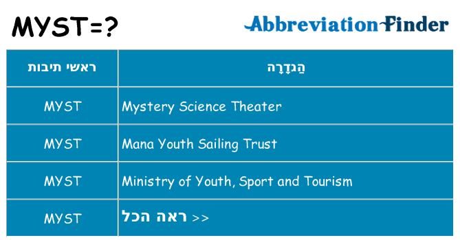 מה הפירוש myst