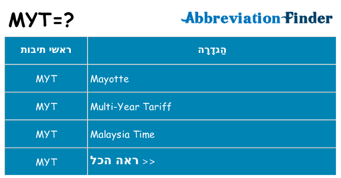 מה הפירוש myt