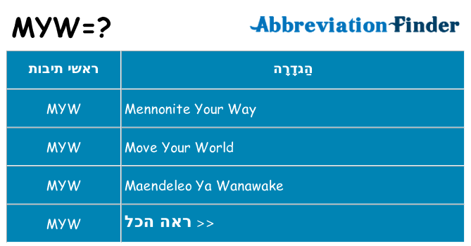 מה הפירוש myw