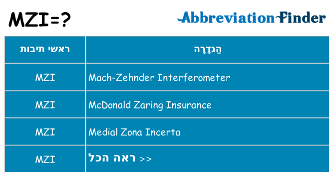 מה הפירוש mzi