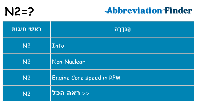 מה הפירוש n2