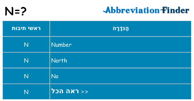 מה הפירוש n