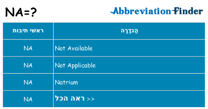 מה הפירוש na