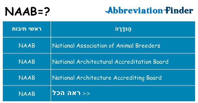 מה הפירוש naab