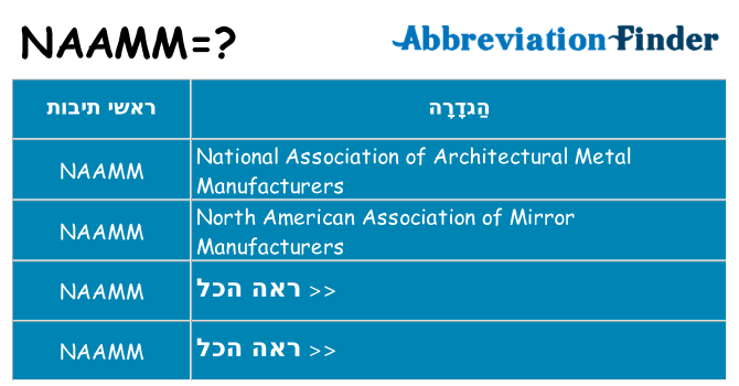 מה הפירוש naamm