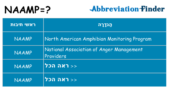 מה הפירוש naamp