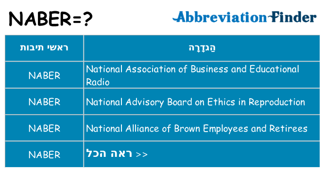 מה הפירוש naber