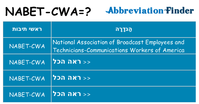 מה הפירוש nabet-cwa