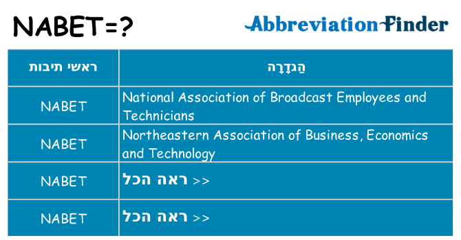 מה הפירוש nabet