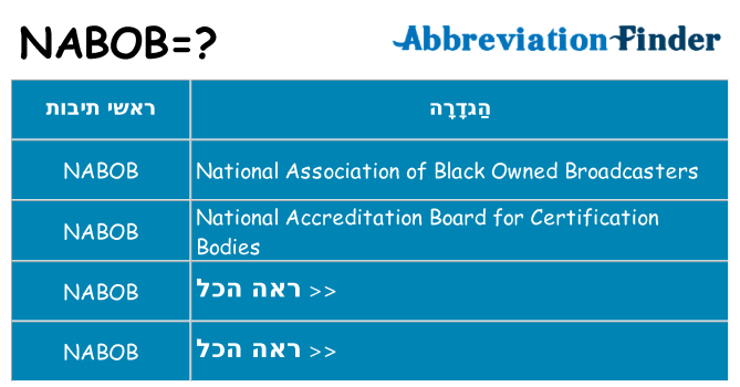 מה הפירוש nabob
