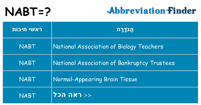 מה הפירוש nabt