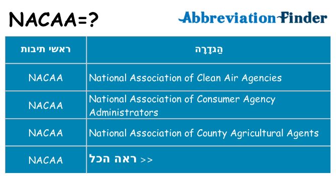 מה הפירוש nacaa