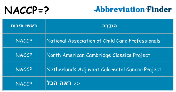 מה הפירוש naccp