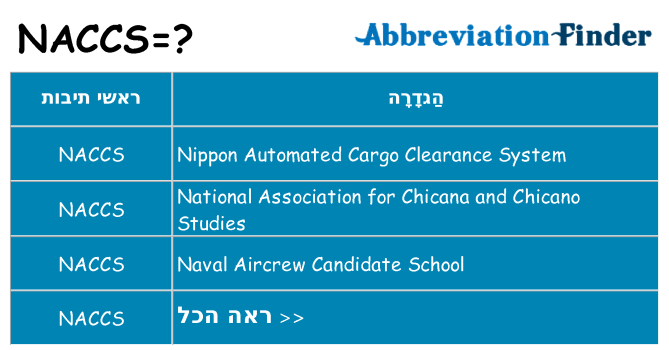 מה הפירוש naccs