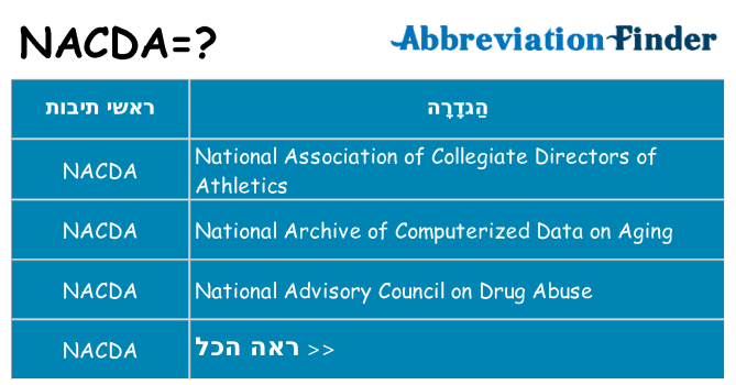 מה הפירוש nacda