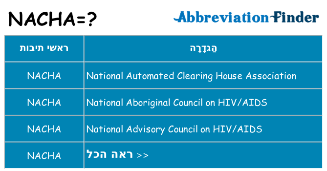 מה הפירוש nacha