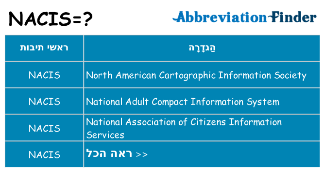 מה הפירוש nacis