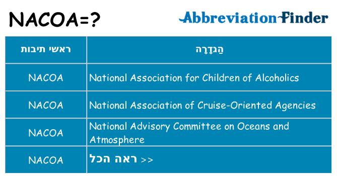 מה הפירוש nacoa