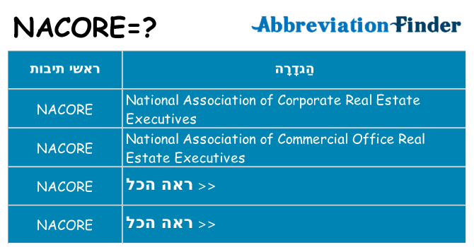 מה הפירוש nacore