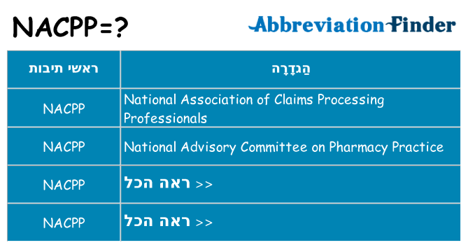 מה הפירוש nacpp