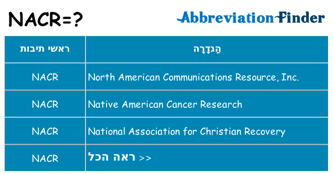 מה הפירוש nacr