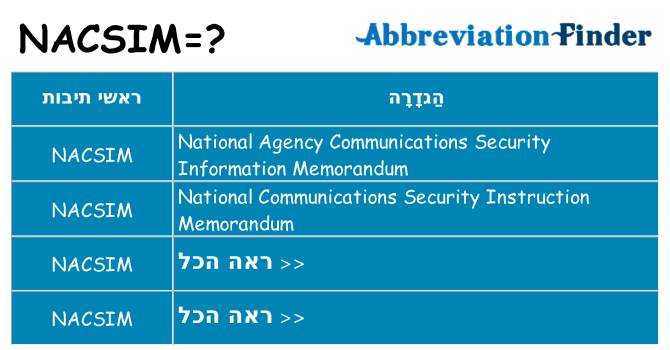 מה הפירוש nacsim