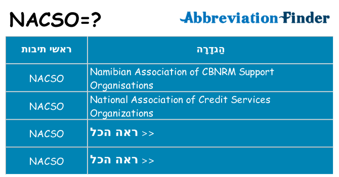 מה הפירוש nacso