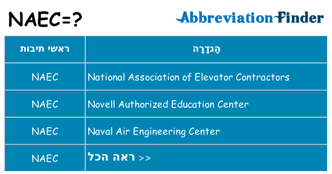 מה הפירוש naec