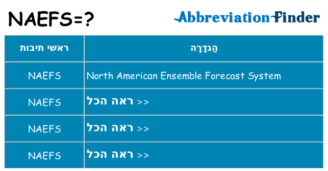 מה הפירוש naefs