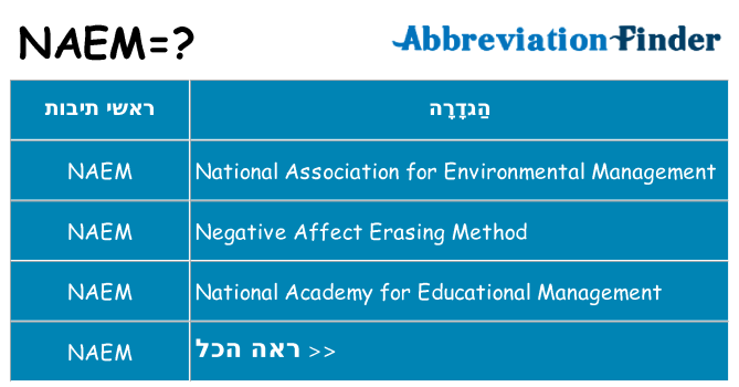 מה הפירוש naem