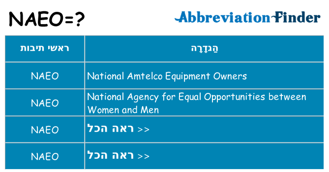מה הפירוש naeo