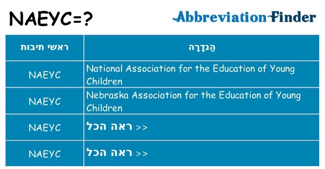 מה הפירוש naeyc