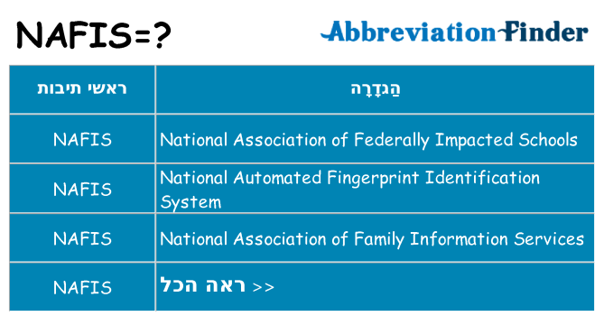 מה הפירוש nafis