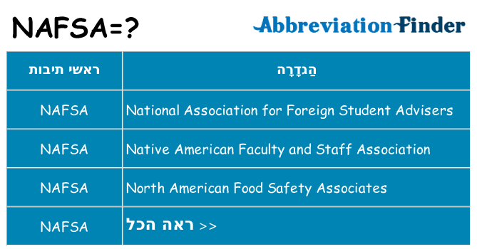 מה הפירוש nafsa