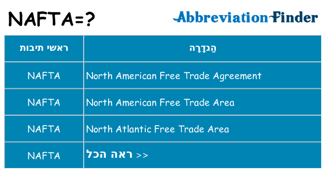 מה הפירוש nafta