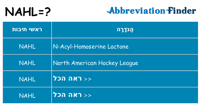 מה הפירוש nahl