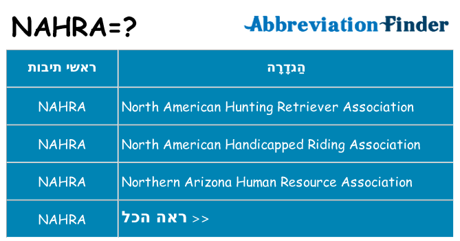 מה הפירוש nahra