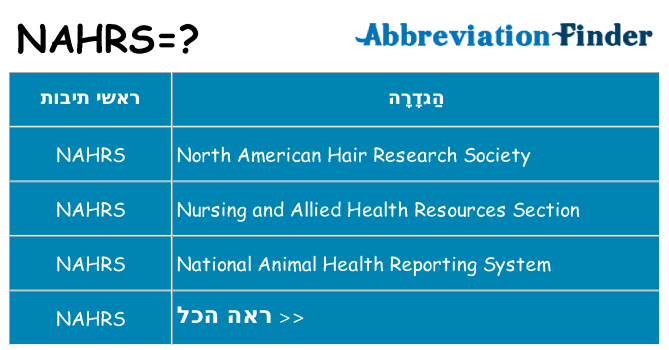 מה הפירוש nahrs