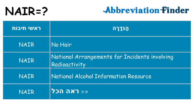 מה הפירוש nair