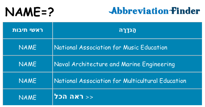 מה הפירוש name