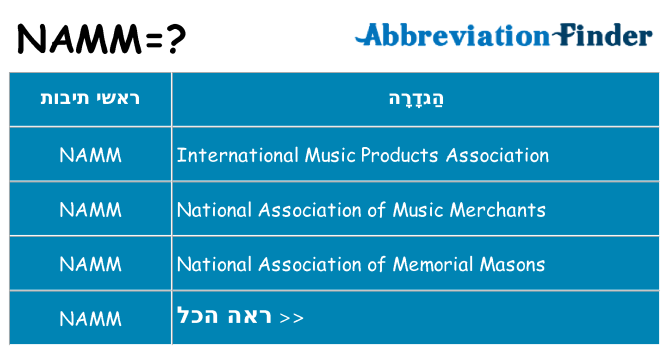 מה הפירוש namm