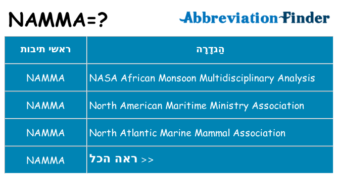 מה הפירוש namma