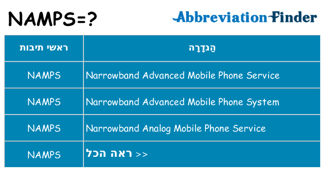 מה הפירוש namps