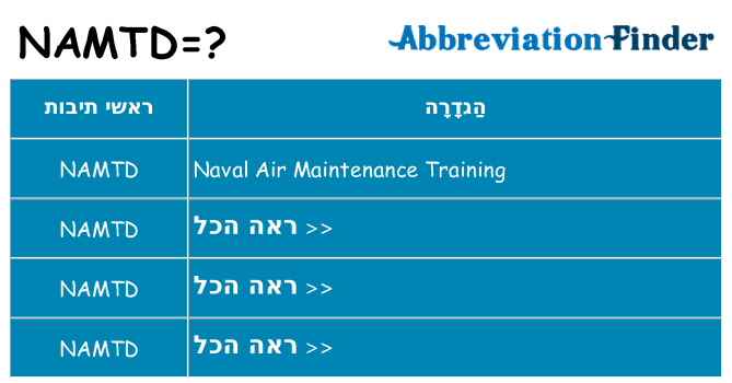 מה הפירוש namtd